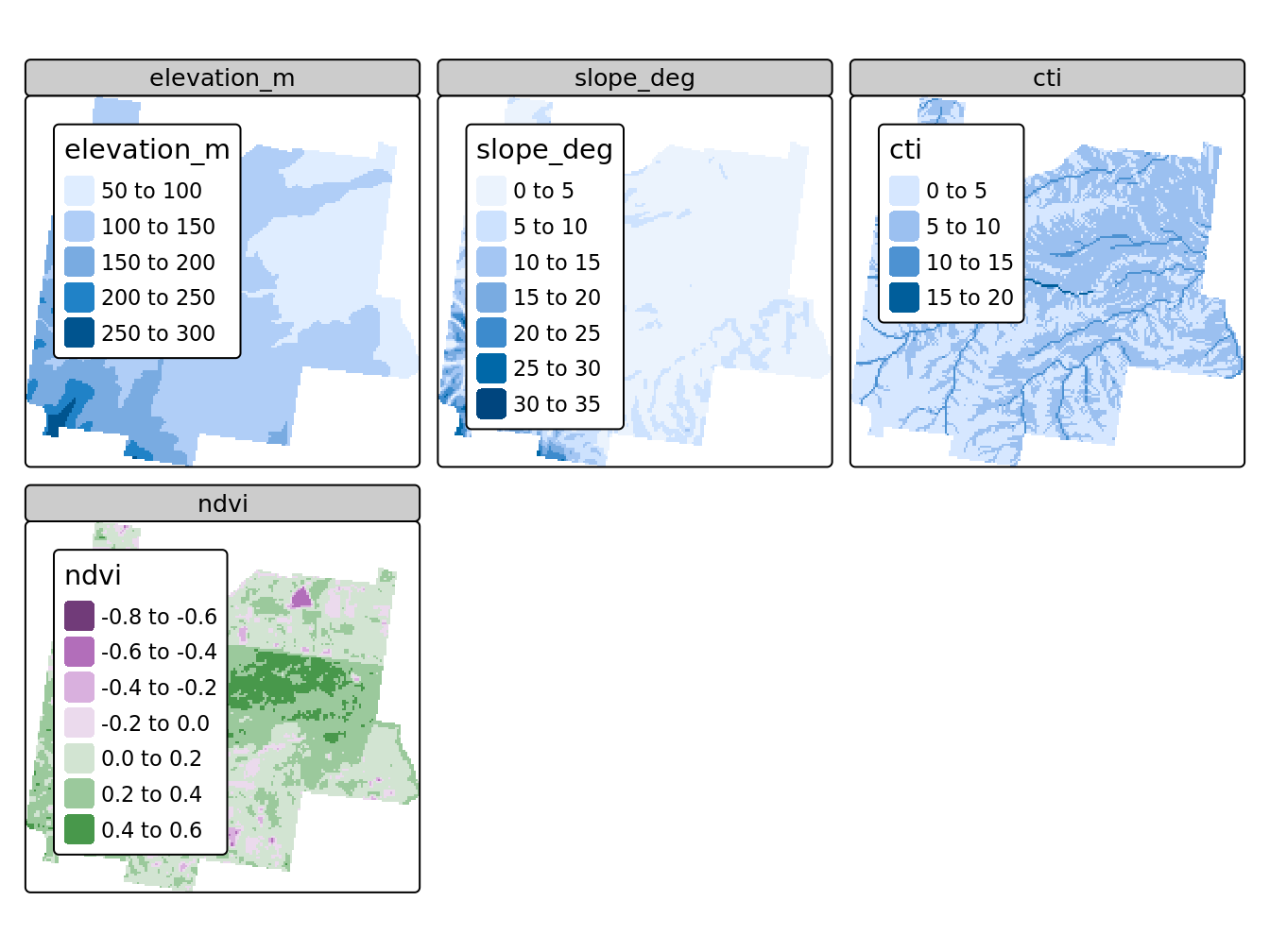 Covariables raster en Australie